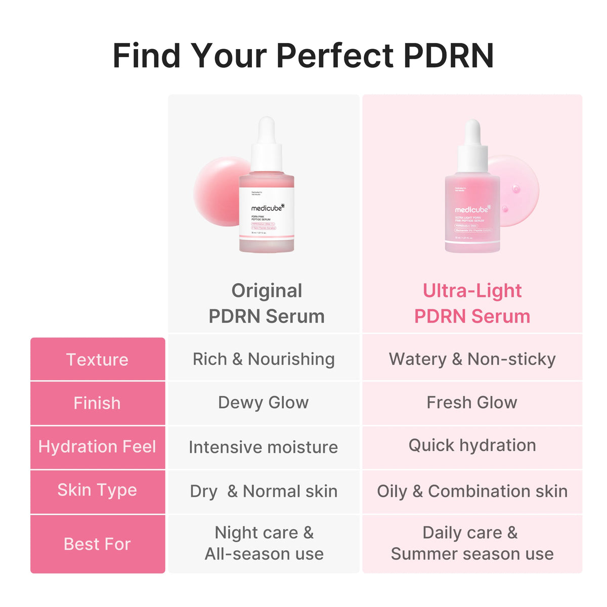 ultra-light-pdrn-pink-peptide-serum-q7 PDRN_05_f79f116a-7d2a-44fe-8682-4bd1c33feaaa.jpg