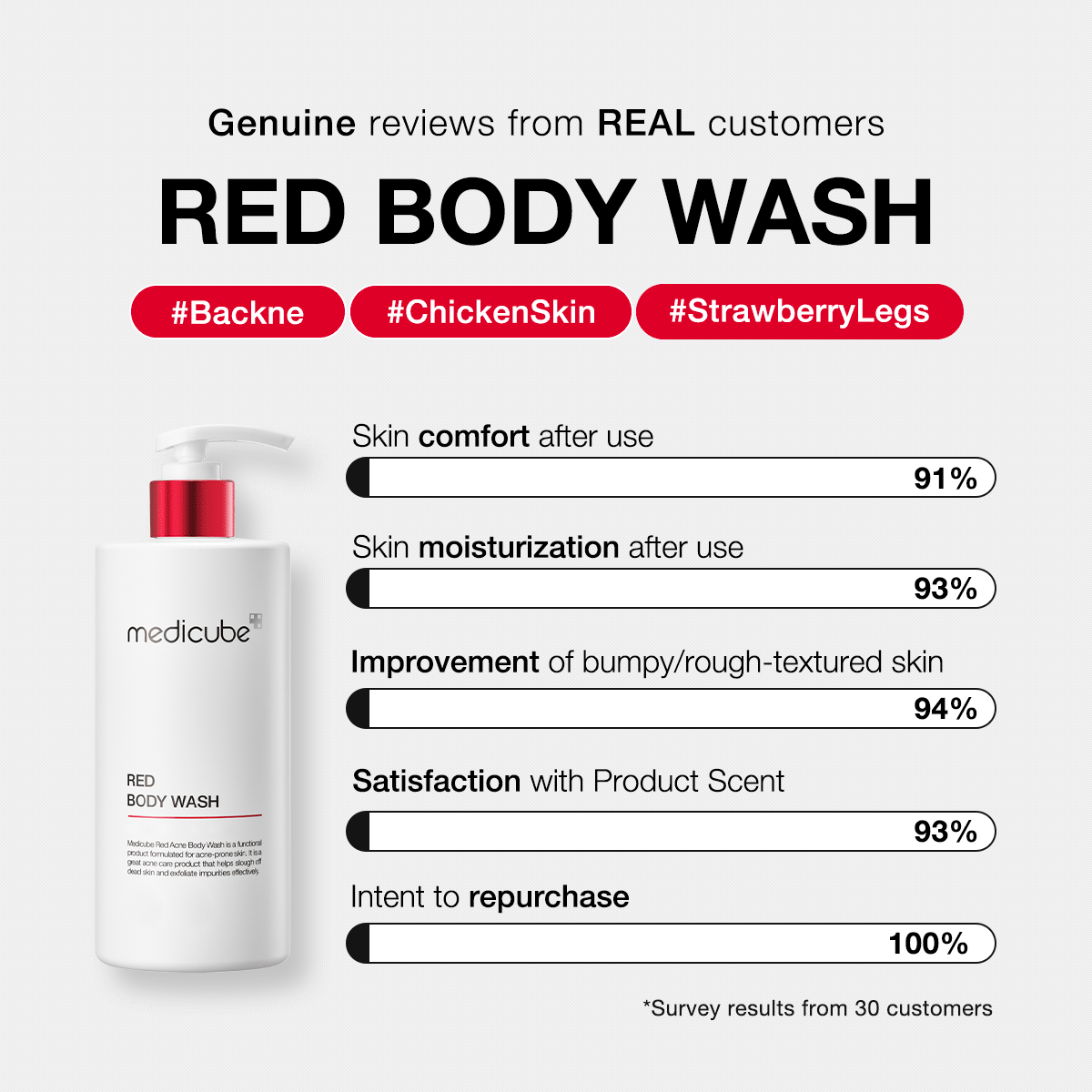 red-body-wash-i7 redbodywash_customers_1_1200x1200_ae8648cb-4afa-44d6-a788-3e33cde9db2a.gif